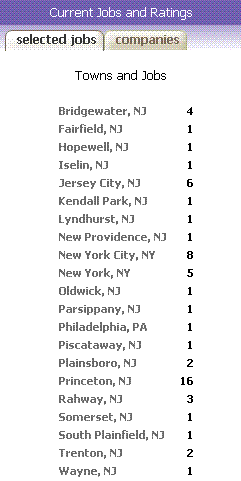 Summary of selected jobs